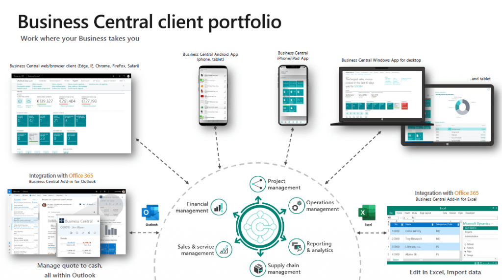 Business Central Solution
