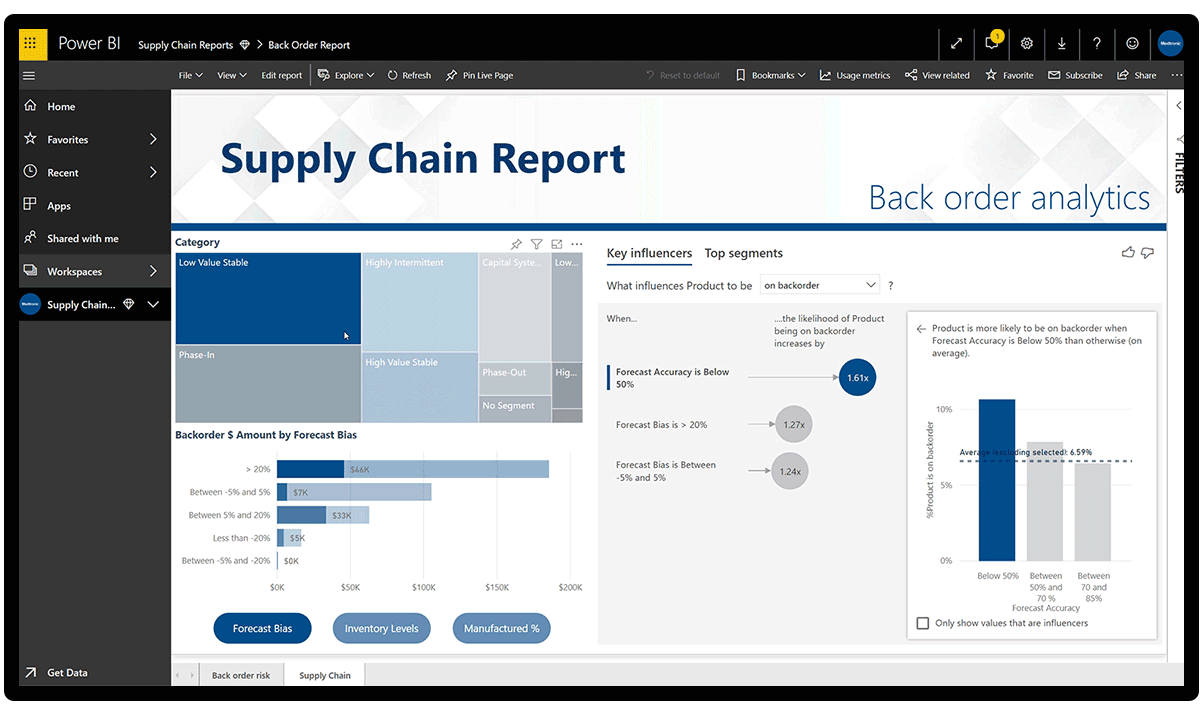 Power-BI---Supply-chain-report