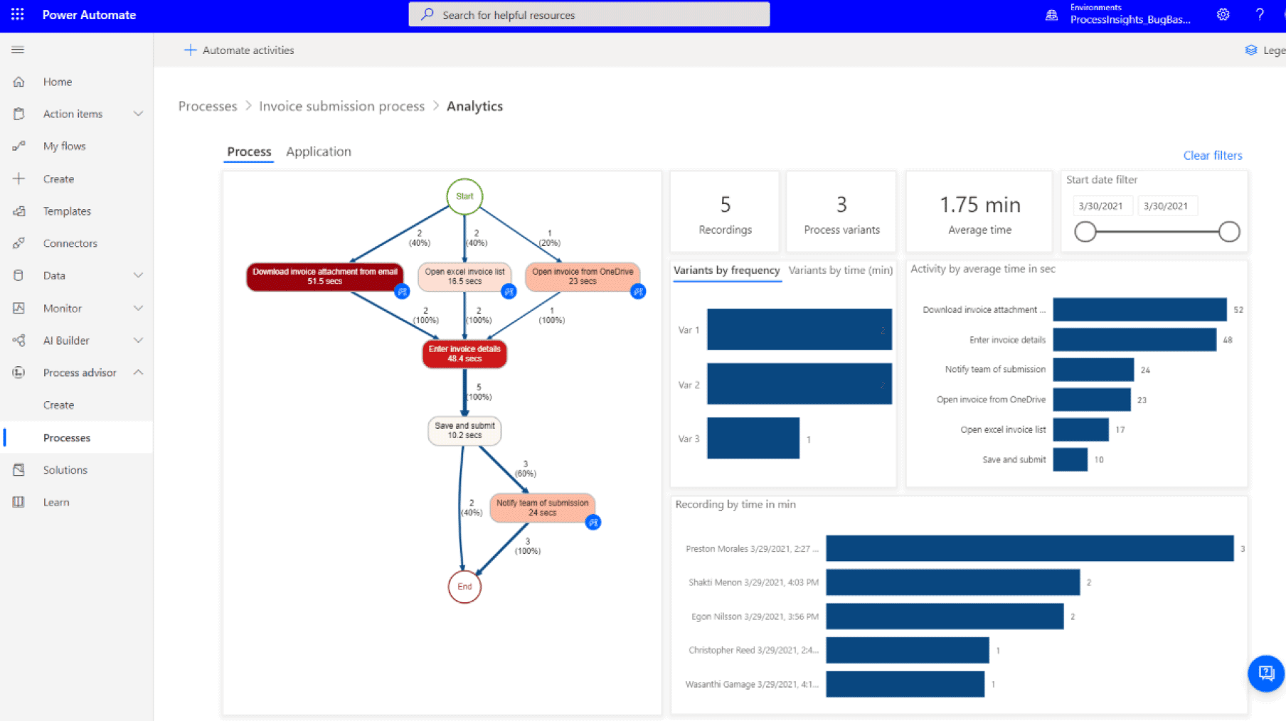 Process Advisor